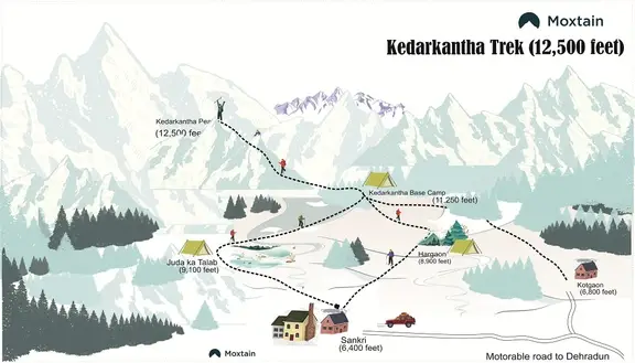 from where kedarnath trek starts